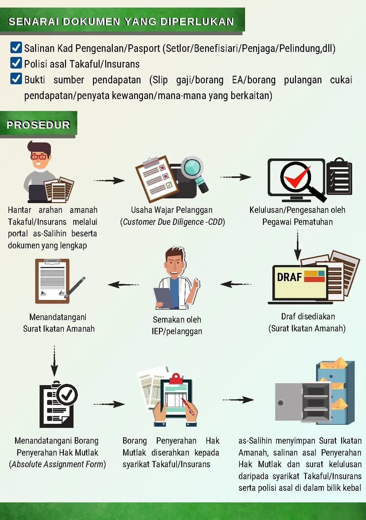 Amanah Takaful and Insurans brochure, page 4