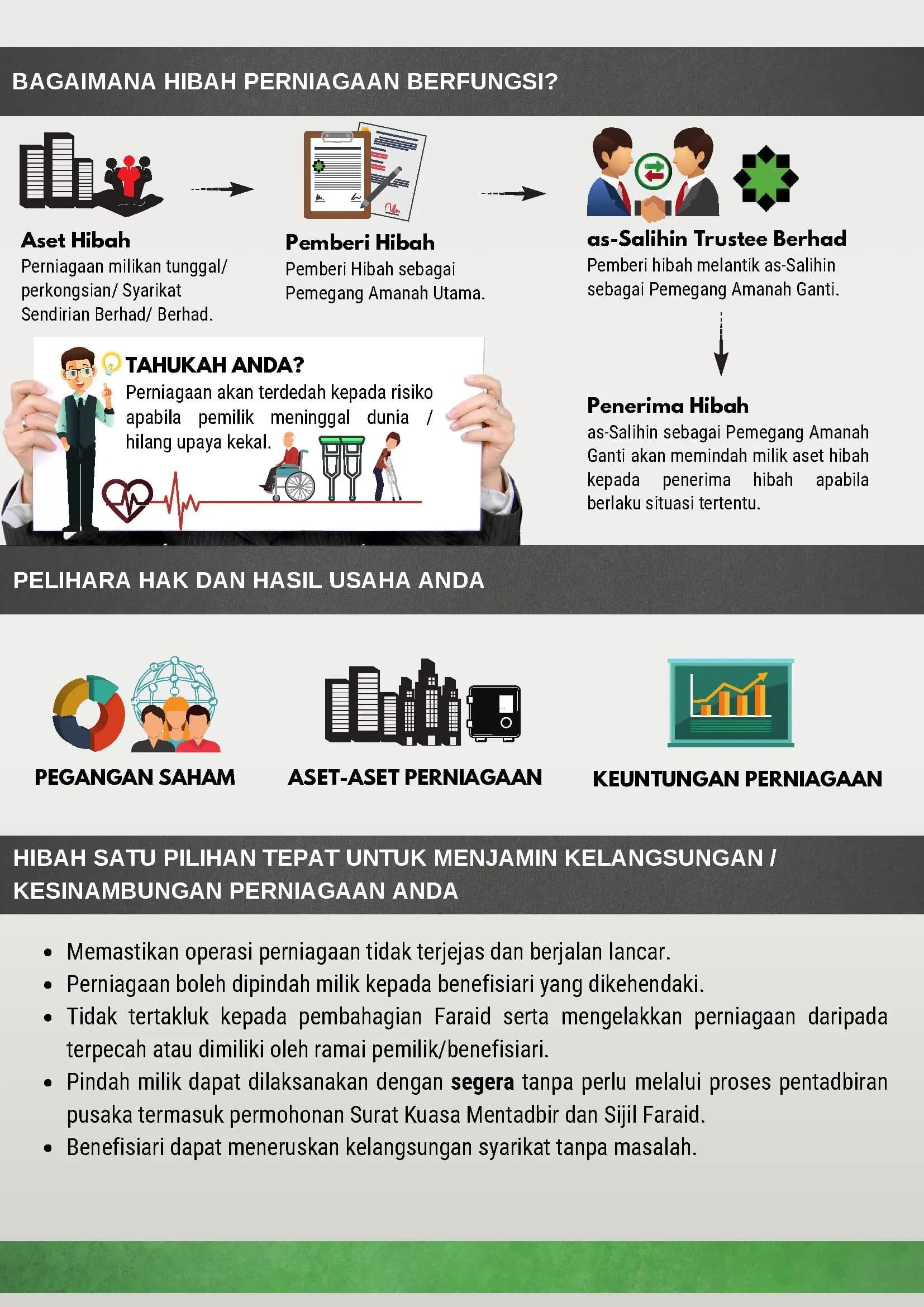 Hibah Perniagaan brochure, page 2